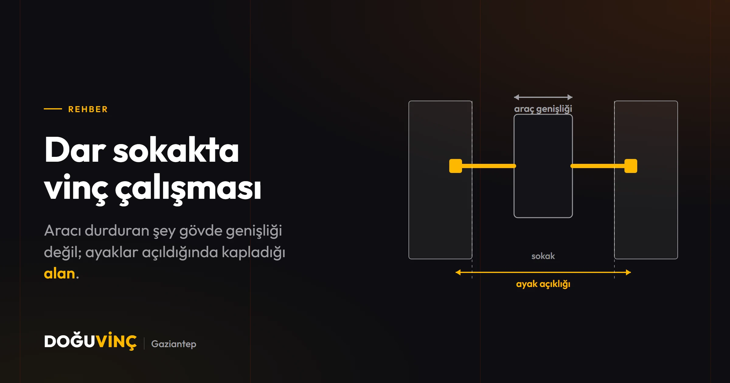 Kuşbakışı kesit: araç iki bina arasına sığıyor, destek ayakları açıldığında duvar hizasını geçiyor.