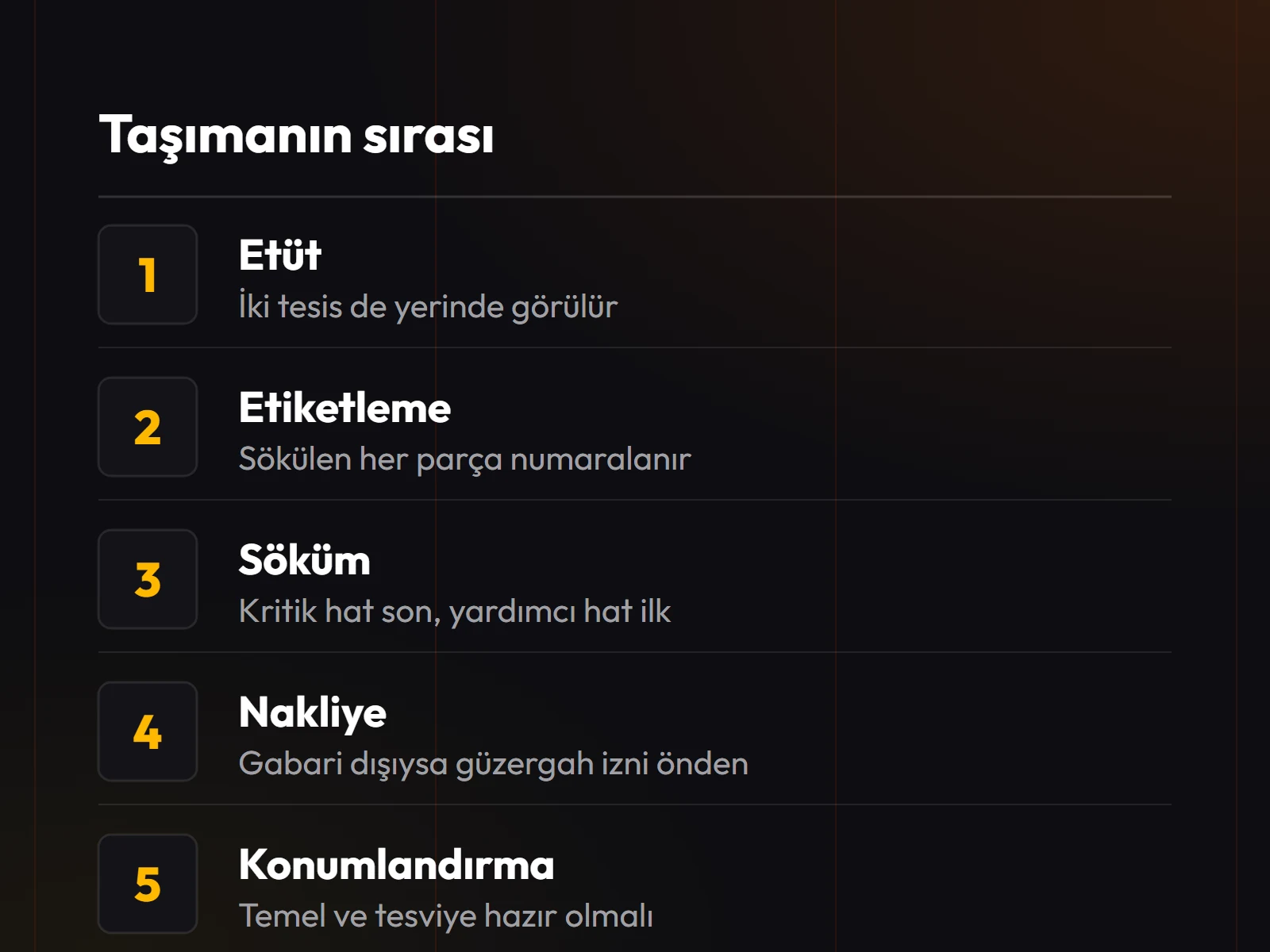 Taşıma sırası: etüt, etiketleme, söküm, nakliye, konumlandırma ve devreye alma.