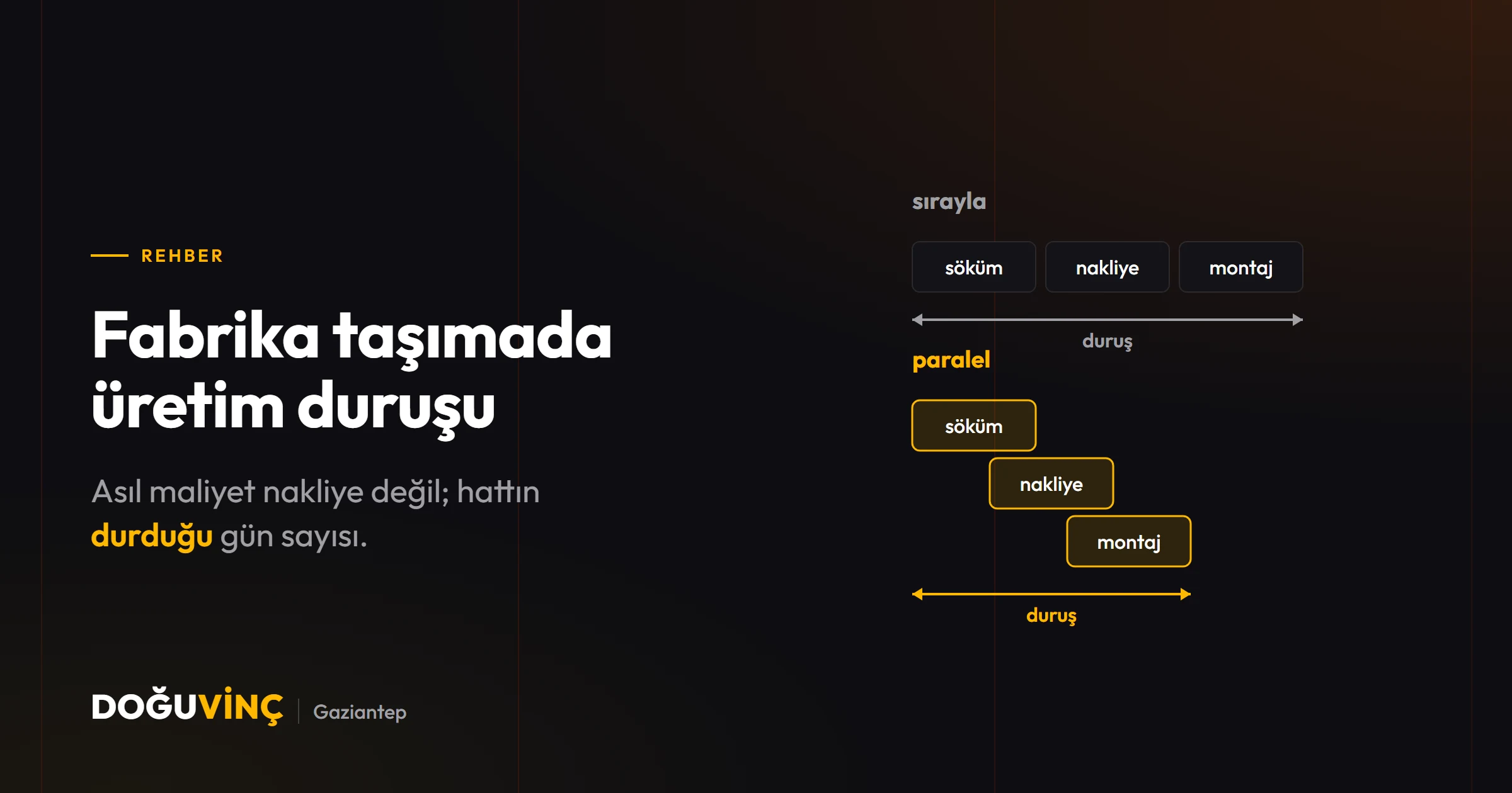 İki zaman çizelgesi: adımlar sırayla yapıldığında duruş uzuyor, paralel yürütüldüğünde kısalıyor.