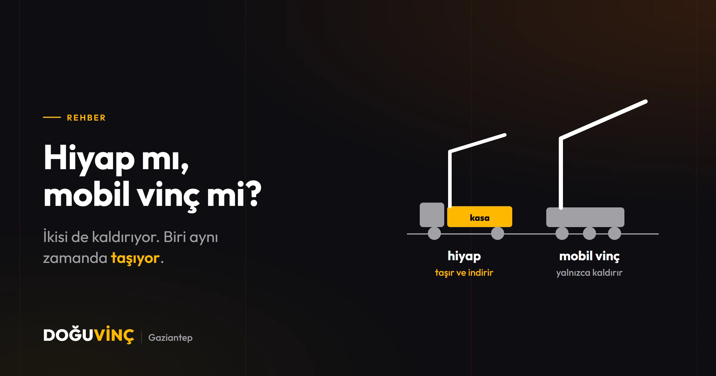 İki araç yan yana: hiyapın kasası var ve yükü taşıyor, mobil vincin bomu daha uzun ve yalnızca kaldırıyor.