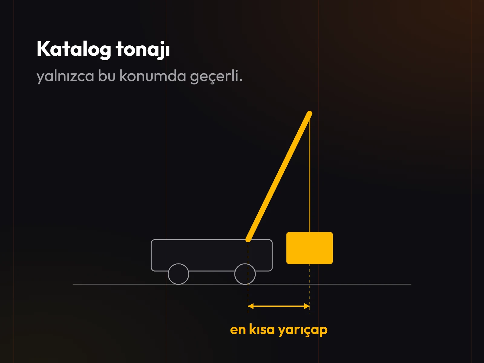 Bomu en kısa hâlde, yükü araca en yakın konumda duran vinç ve ölçülen en kısa yarıçap.
