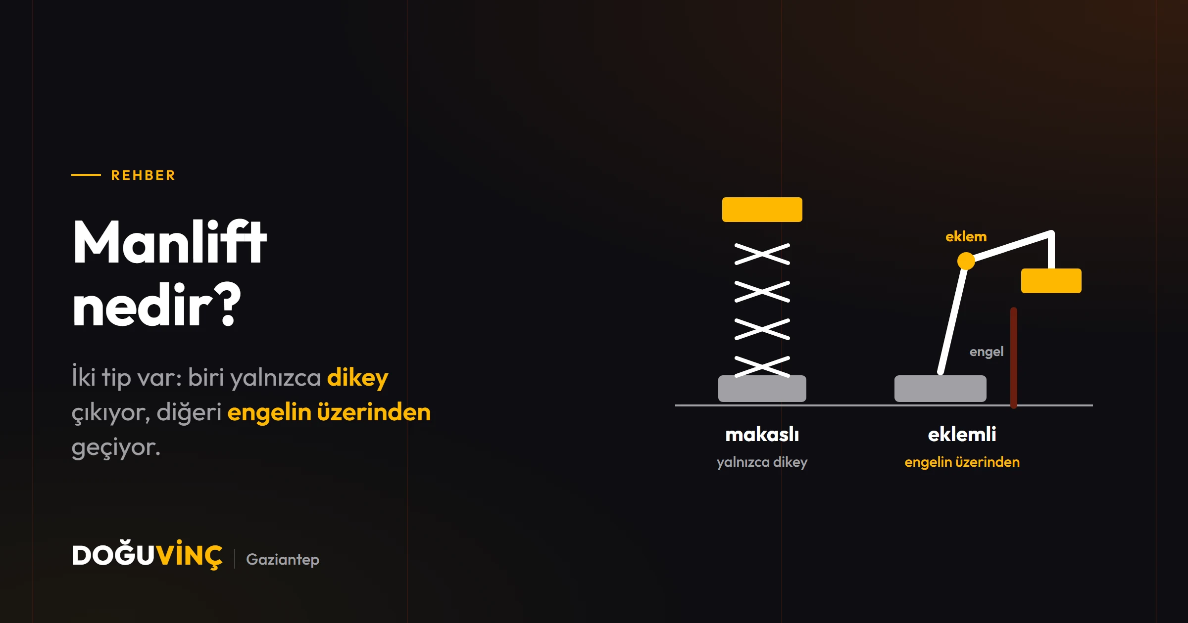 Makaslı platform yalnızca dikey çıkıyor, eklemli manlift bomunu kıvırarak engelin üzerinden ulaşıyor.