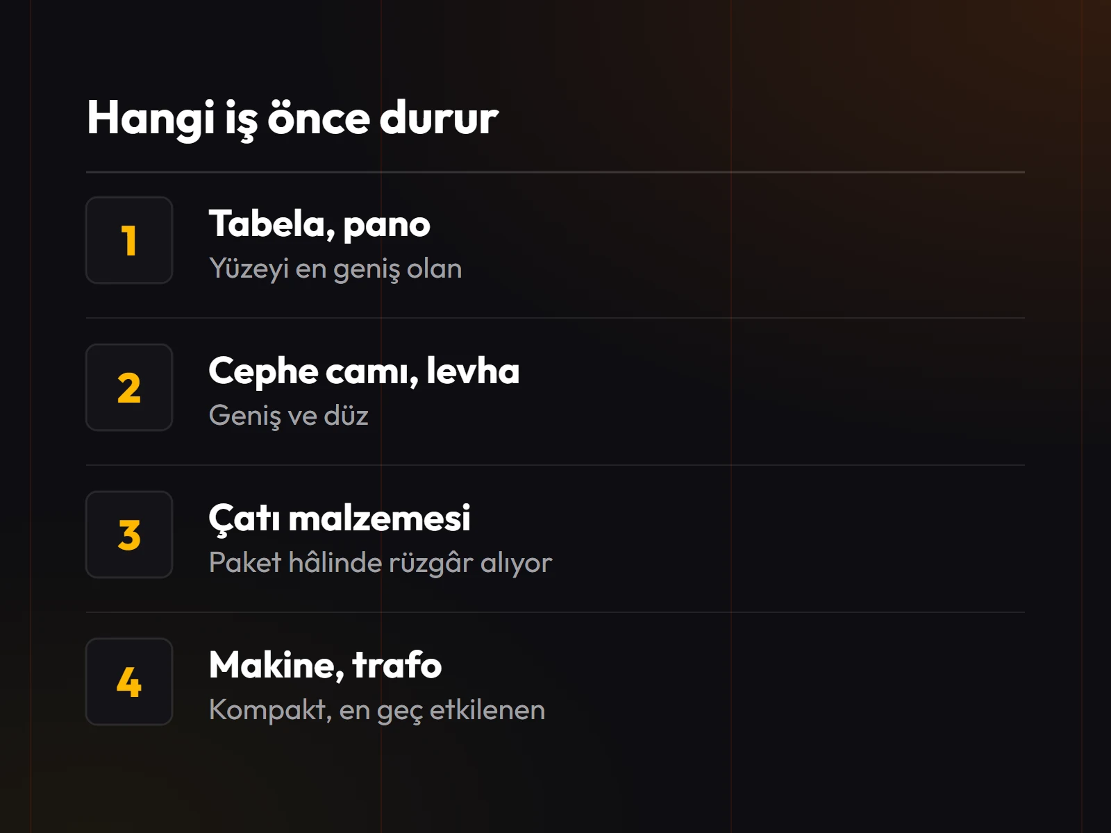 Dört iş tipi rüzgâra dayanıklılığa göre sıralanmış: panel, çatı malzemesi, kompakt makine, beton blok.