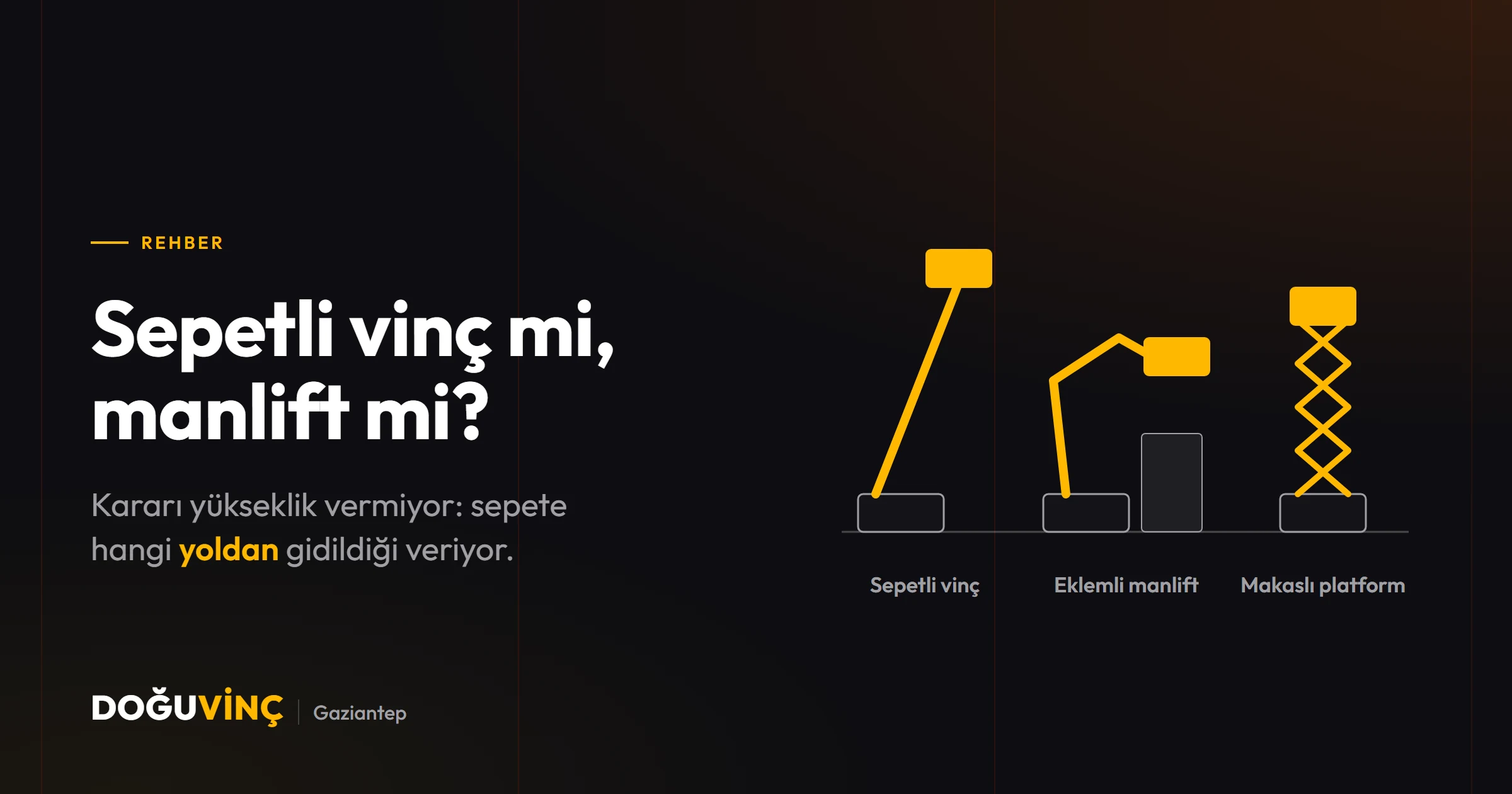 Üç aracın erişim yolu: sepetli vinç düz uzanıyor, eklemli manlift engelin üstünden dolanıyor, makaslı yalnızca dikey çıkıyor.