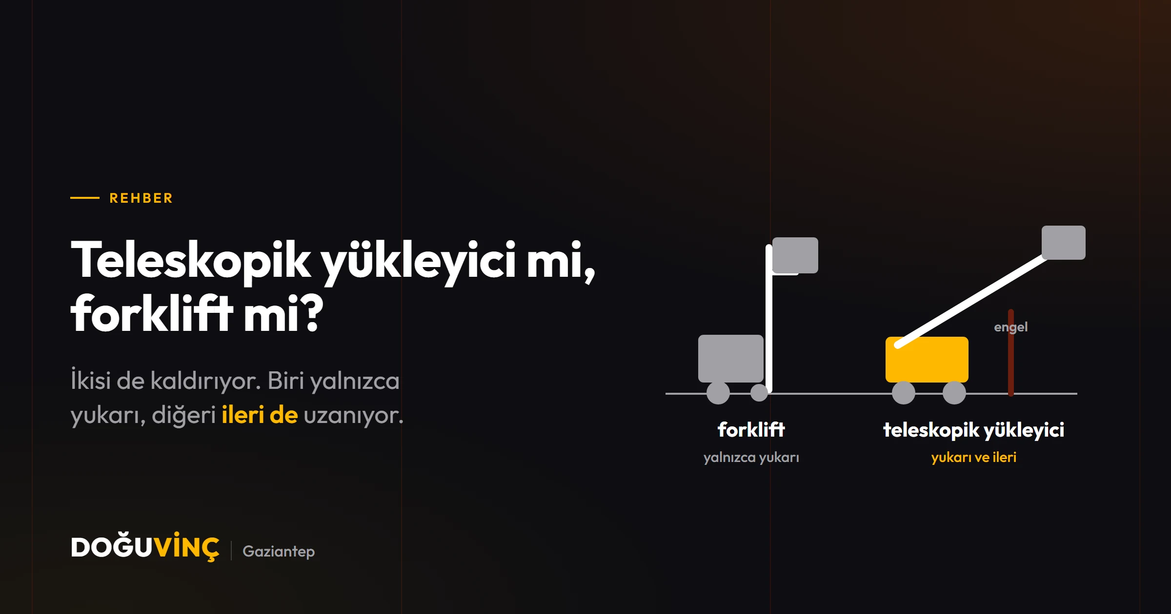 Forklift yükü direğin hizasında kaldırıyor, teleskopik yükleyici bomu uzatarak ileri bırakıyor.