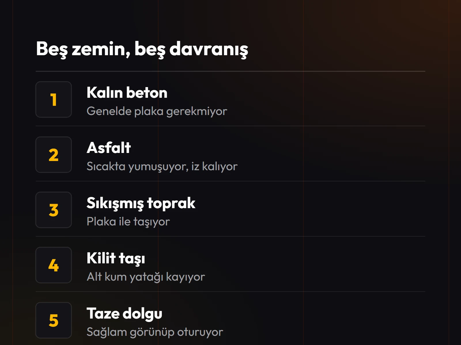 Beş zemin tipi ve her birinin ayak yükü altındaki davranışı: beton, asfalt, sıkışmış toprak, kilit taşı, taze dolgu.