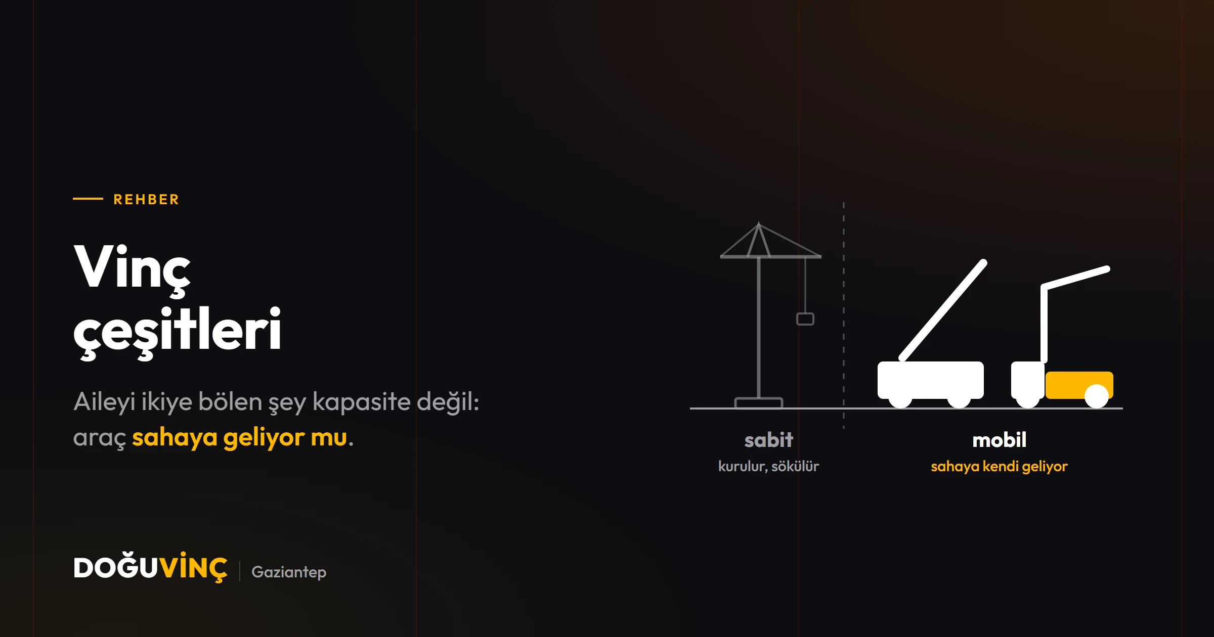 Solda sabit kule vinç soluk çizgiyle, sağda mobil vinç ve hiyap dolu olarak; aradaki kesikli çizgi iki aileyi ayırıyor.