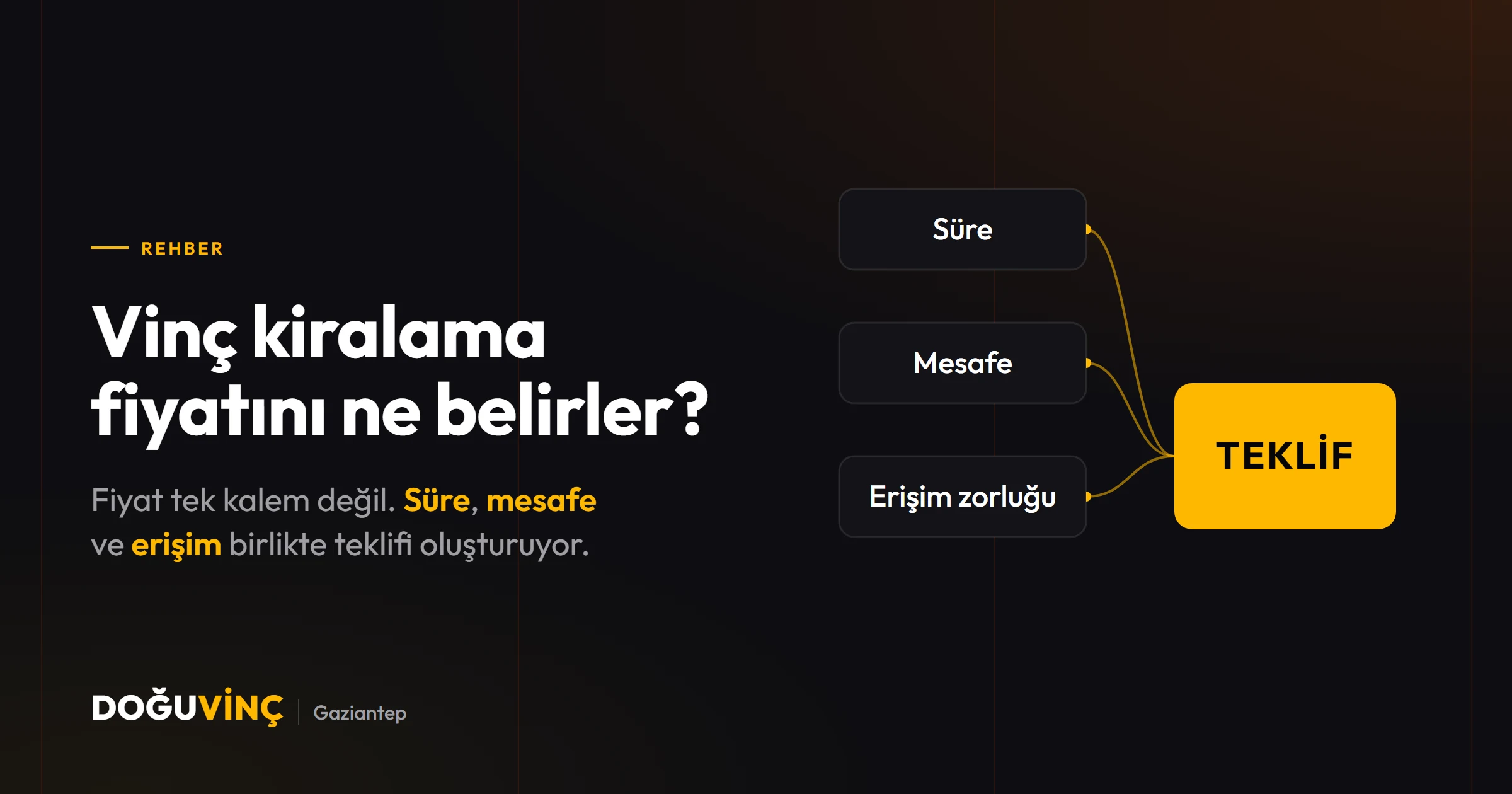 Süre, mesafe ve erişim zorluğu tek bir teklifte birleşiyor.