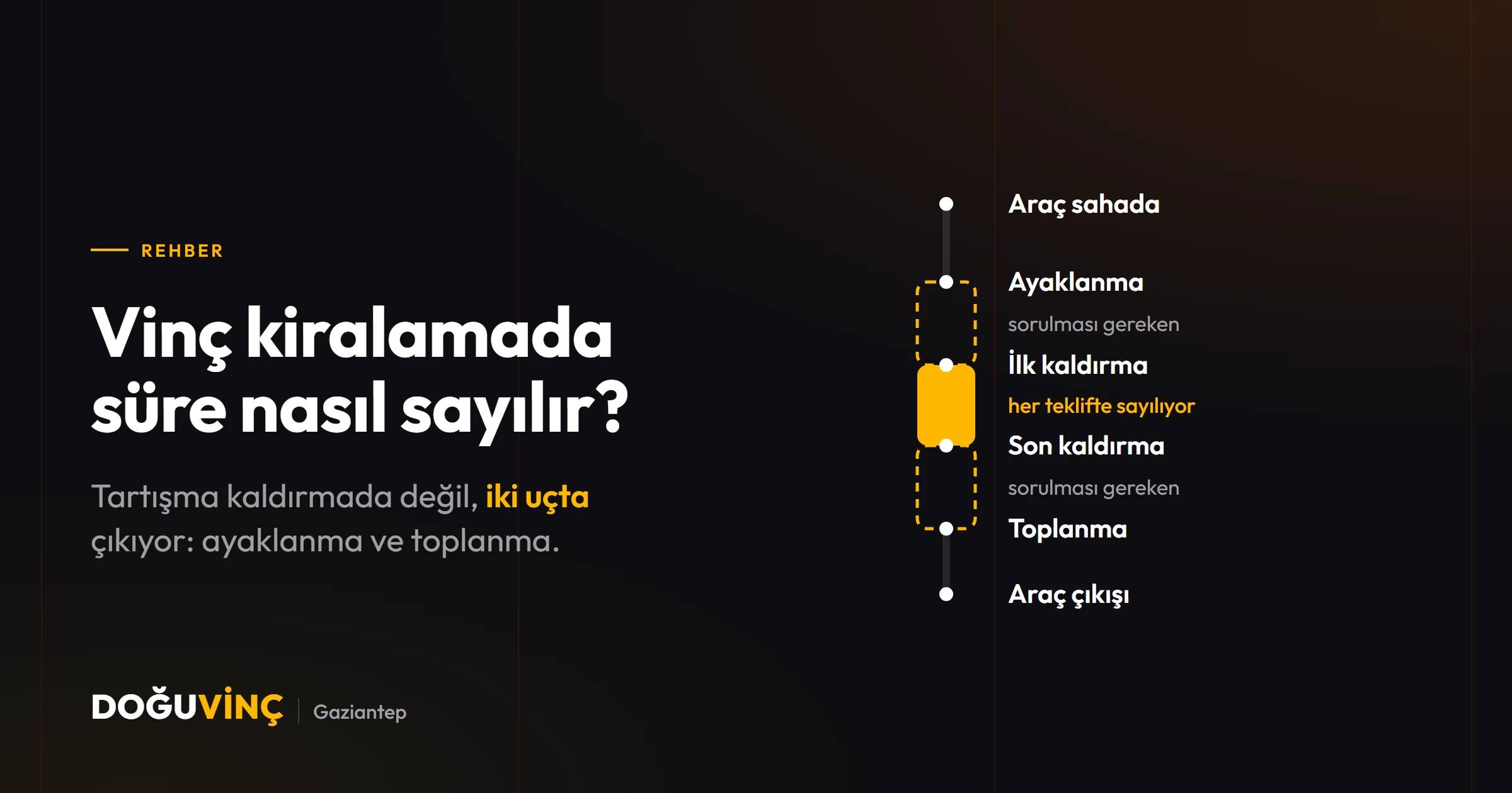 Bir iş gününün zaman çizgisi: araç sahada, ayaklanma, ilk kaldırma, son kaldırma, toplanma ve çıkış. Sayacın nerede başlayıp bittiği işaretli.