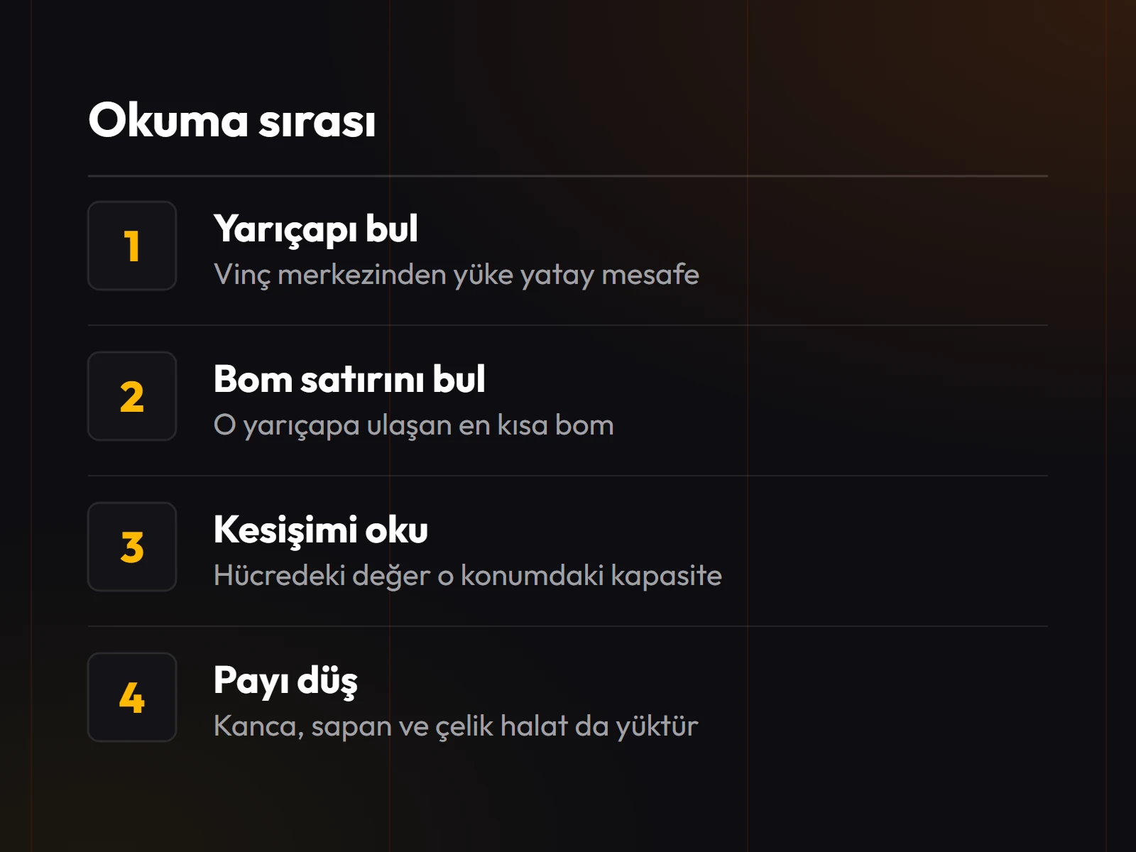 Tablodan okuma sırası: önce yarıçap sütunu bulunuyor, sonra bom satırı, kapasite ikisinin kesiştiği hücrede.