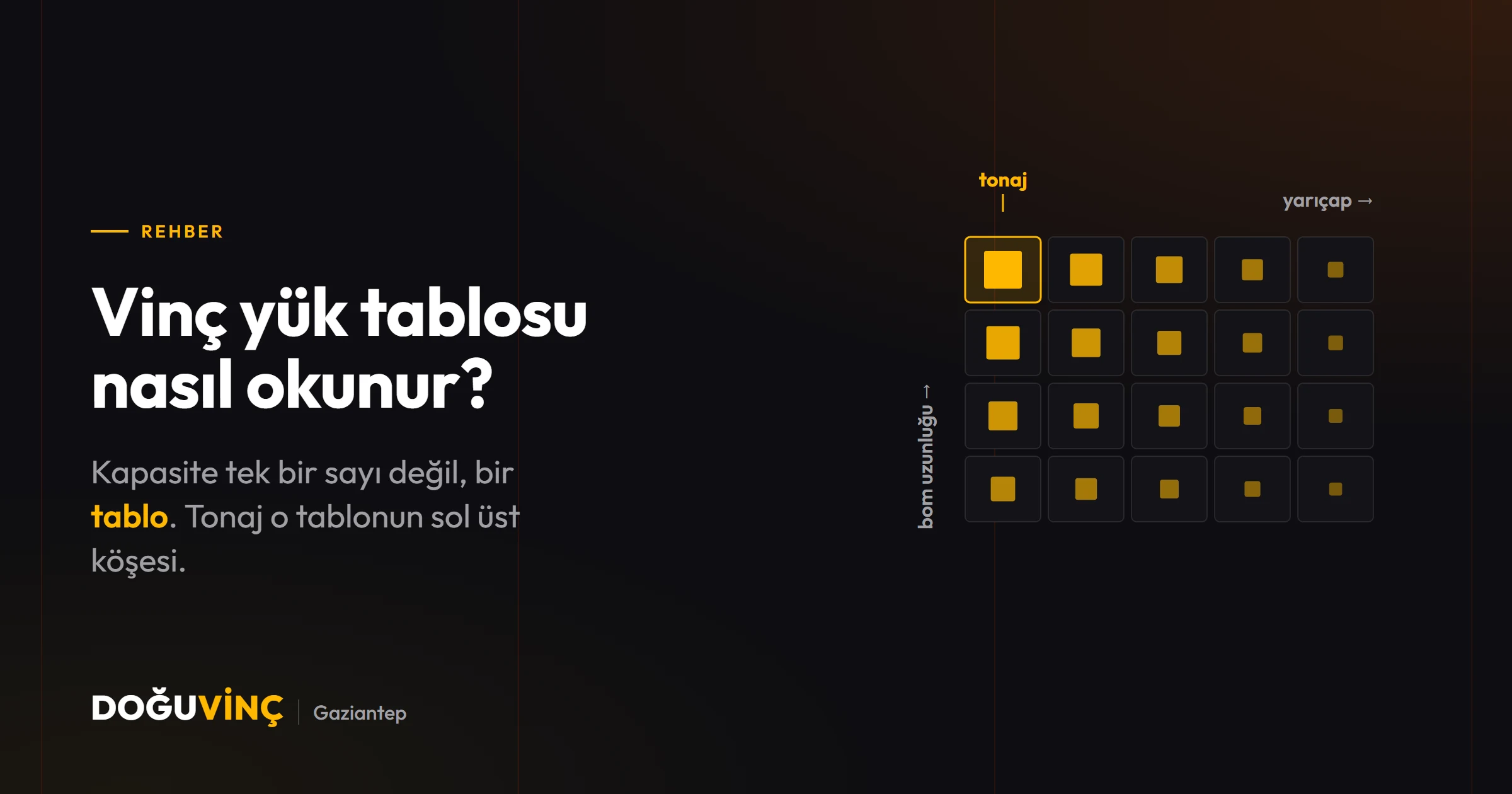 Yük tablosu ızgarası: sütunlar yarıçap, satırlar bom uzunluğu; sağa gidildikçe hücre değeri düşüyor.